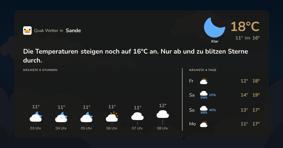 Wettervorschau Sande – 7-Tage Vorhersage