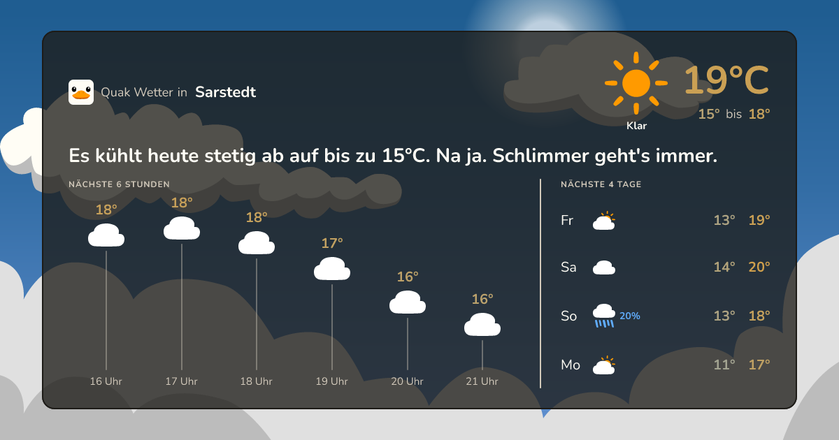 Wettervorschau Sarstedt – 7-Tage Vorhersage