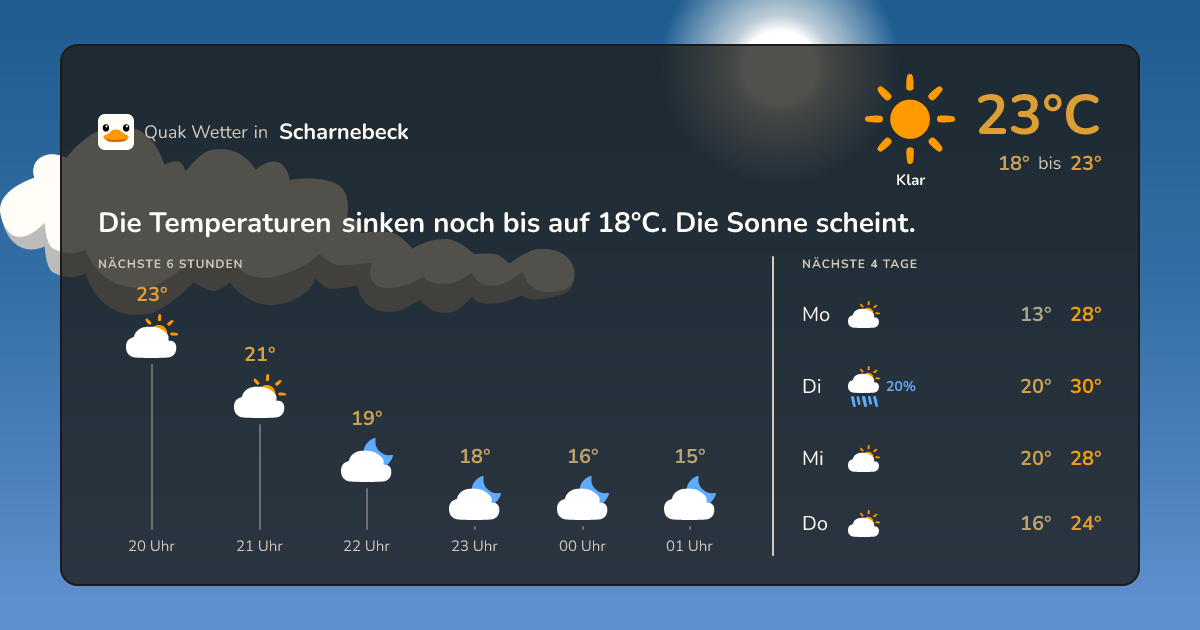 Wetter-Widget für Scharnebeck
