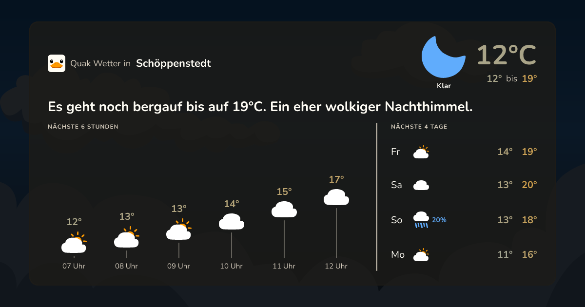 Wettervorschau Schöppenstedt – 7-Tage Vorhersage