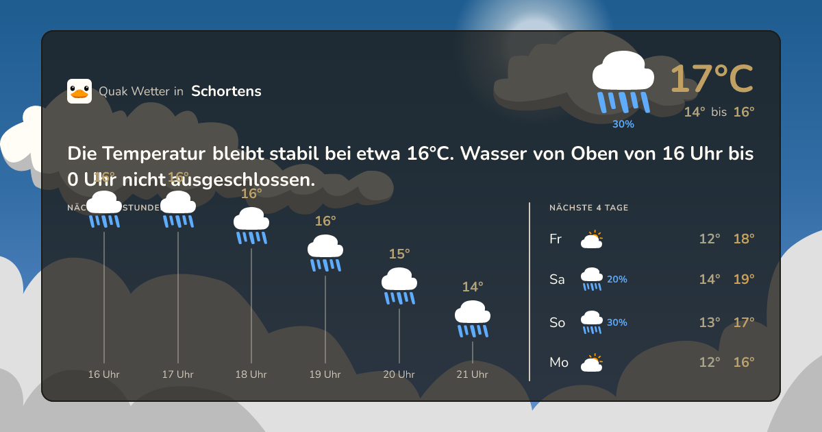 Quak Wetter-Widget Schortens