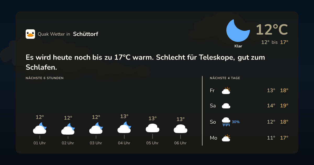 Wettervorschau Schüttorf – 7-Tage Vorhersage