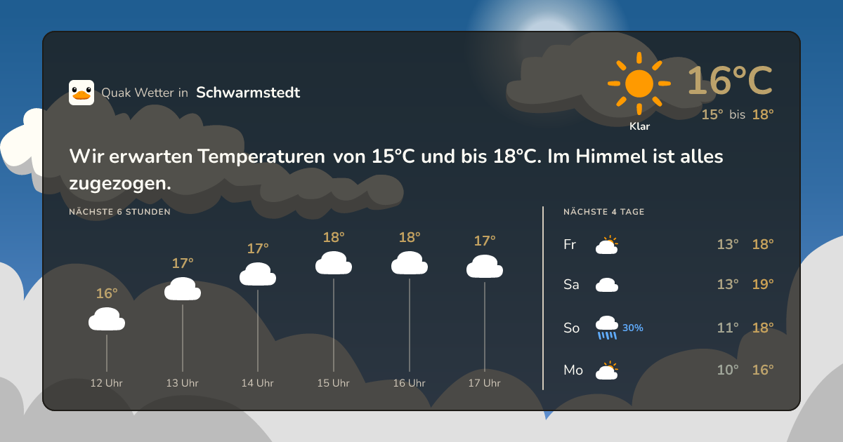 Wettervorschau Schwarmstedt – 7-Tage Vorhersage