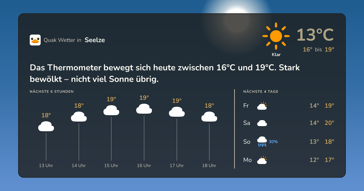 Wettervorschau Seelze – 7-Tage Vorhersage
