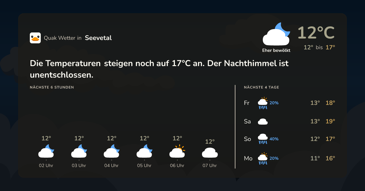 Wettervorschau Seevetal – 7-Tage Vorhersage