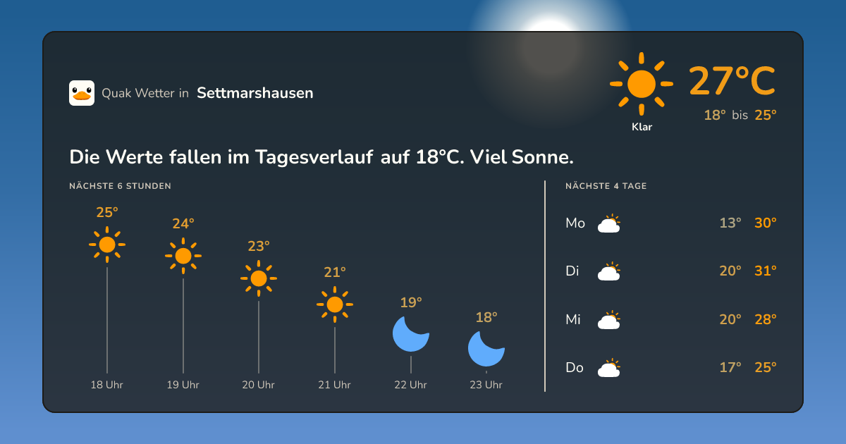 Wetter-Widget für Settmarshausen