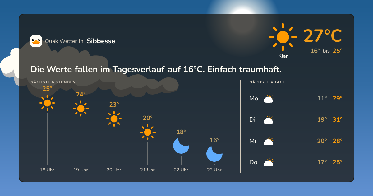 Wetter-Widget für Sibbesse