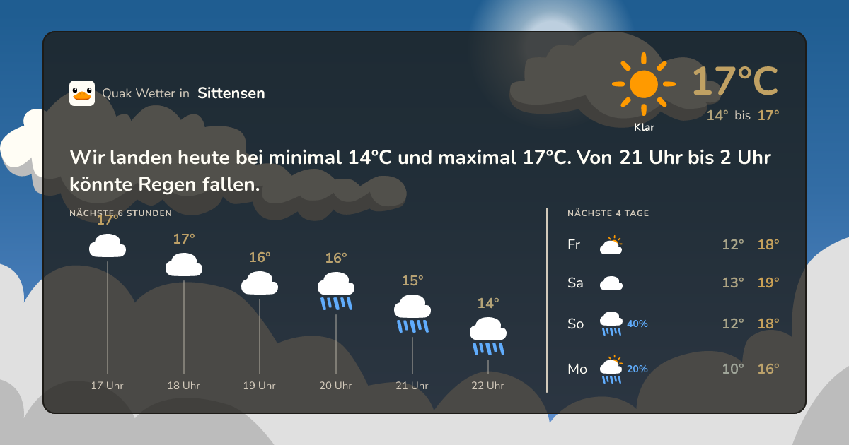 Wettervorschau Sittensen – 7-Tage Vorhersage