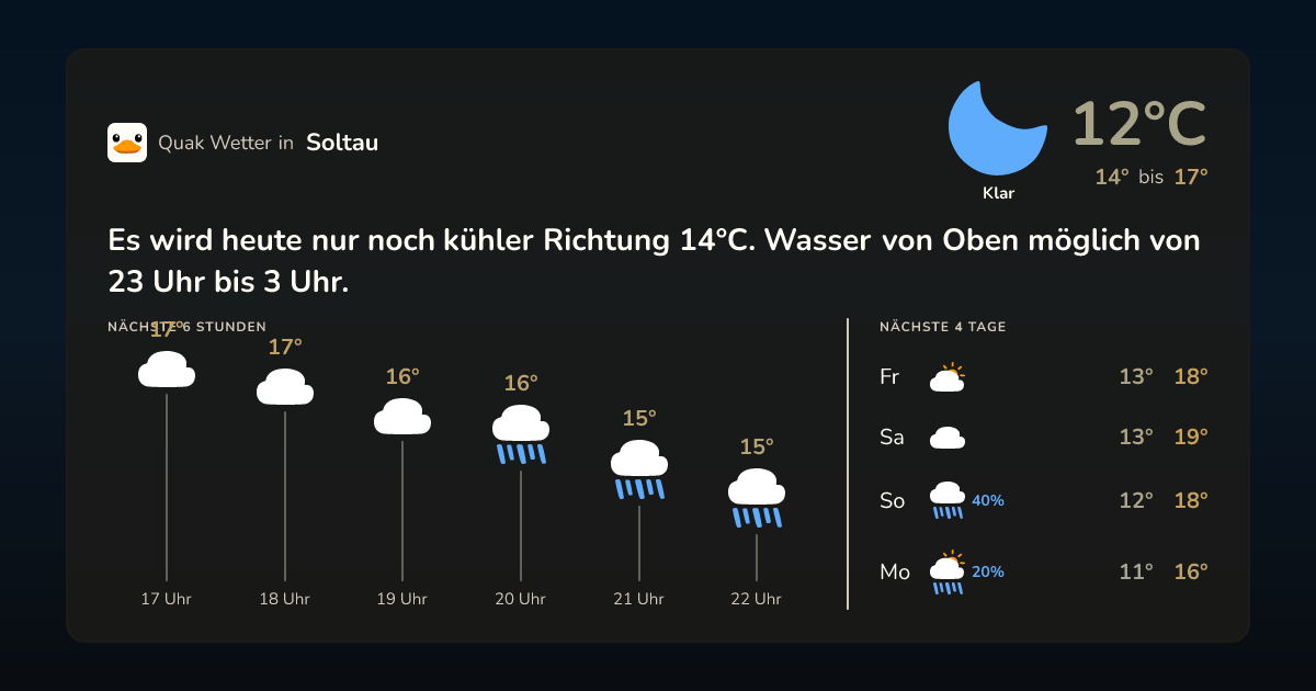 Wettervorschau Soltau – 7-Tage Vorhersage