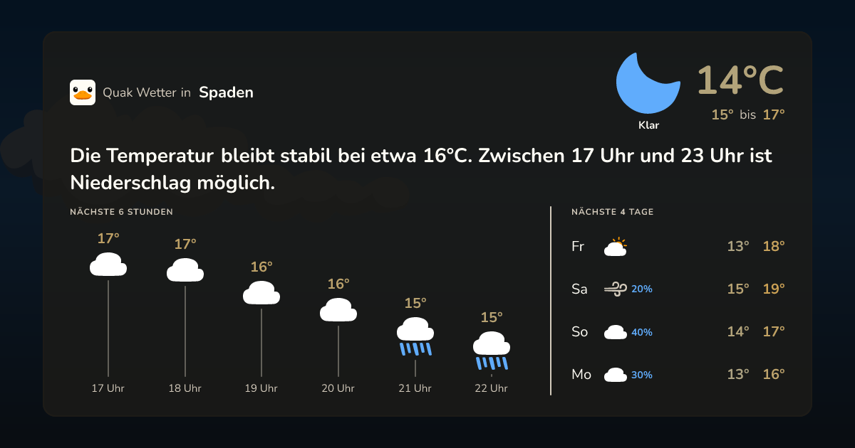 Wettervorschau Spaden – 7-Tage Vorhersage