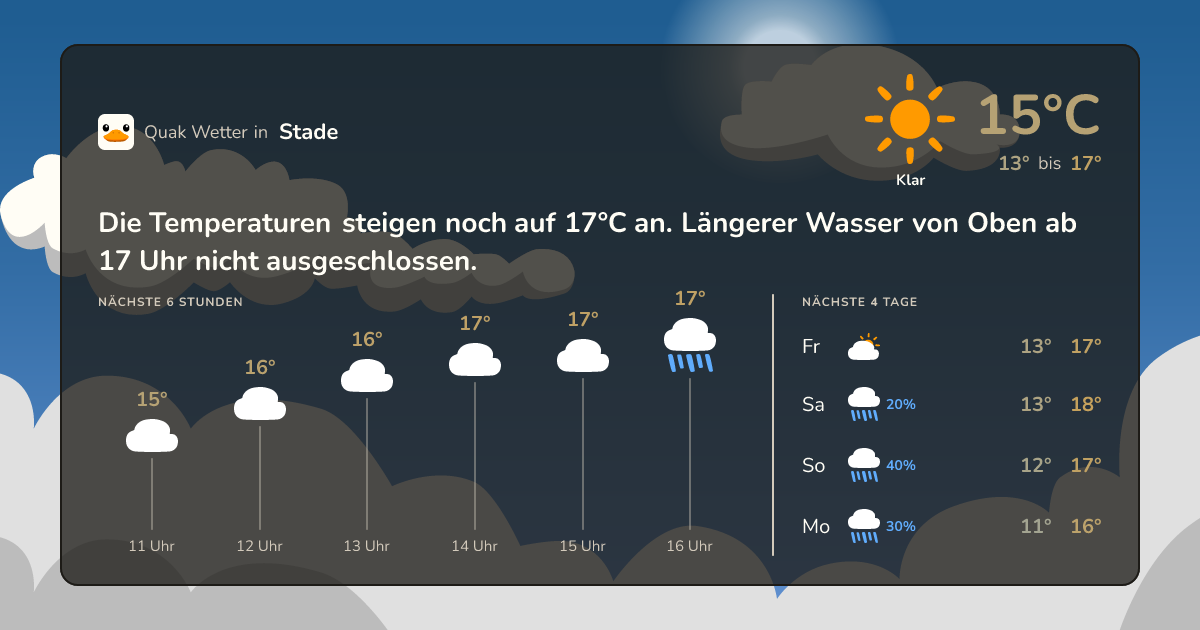 Wettervorschau Stade – 7-Tage Vorhersage