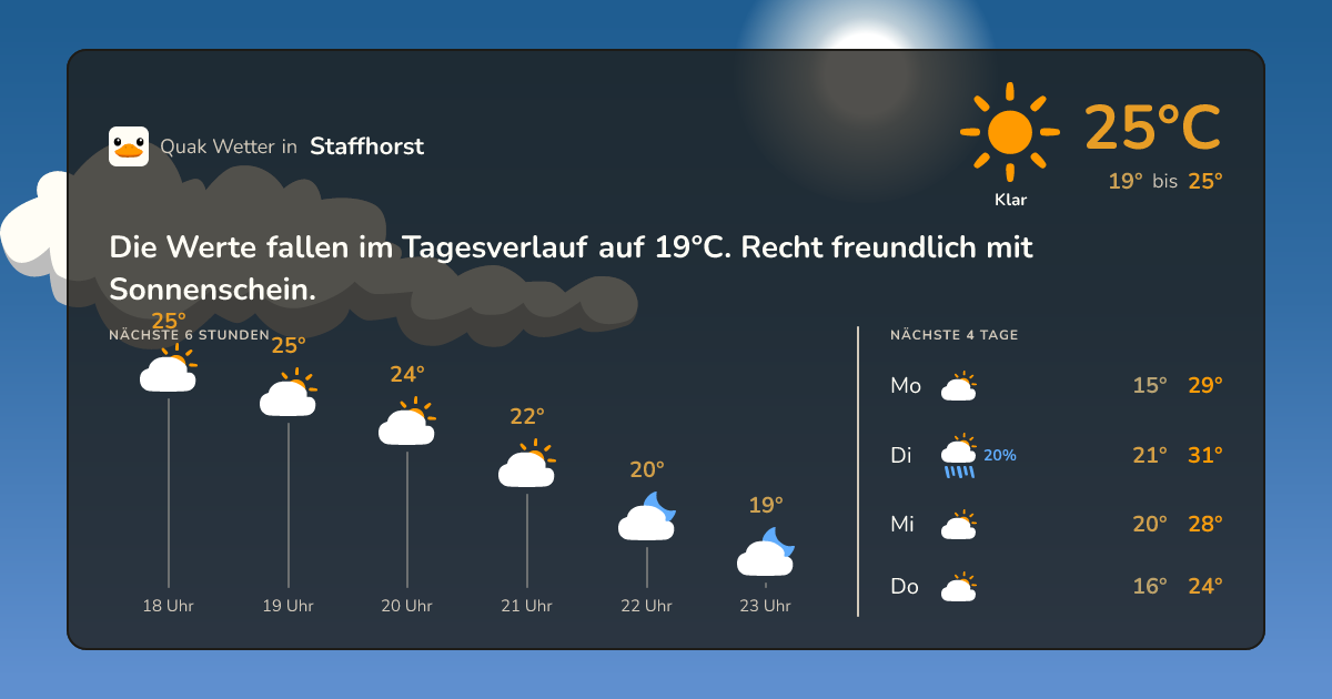 Wetter-Widget für Staffhorst