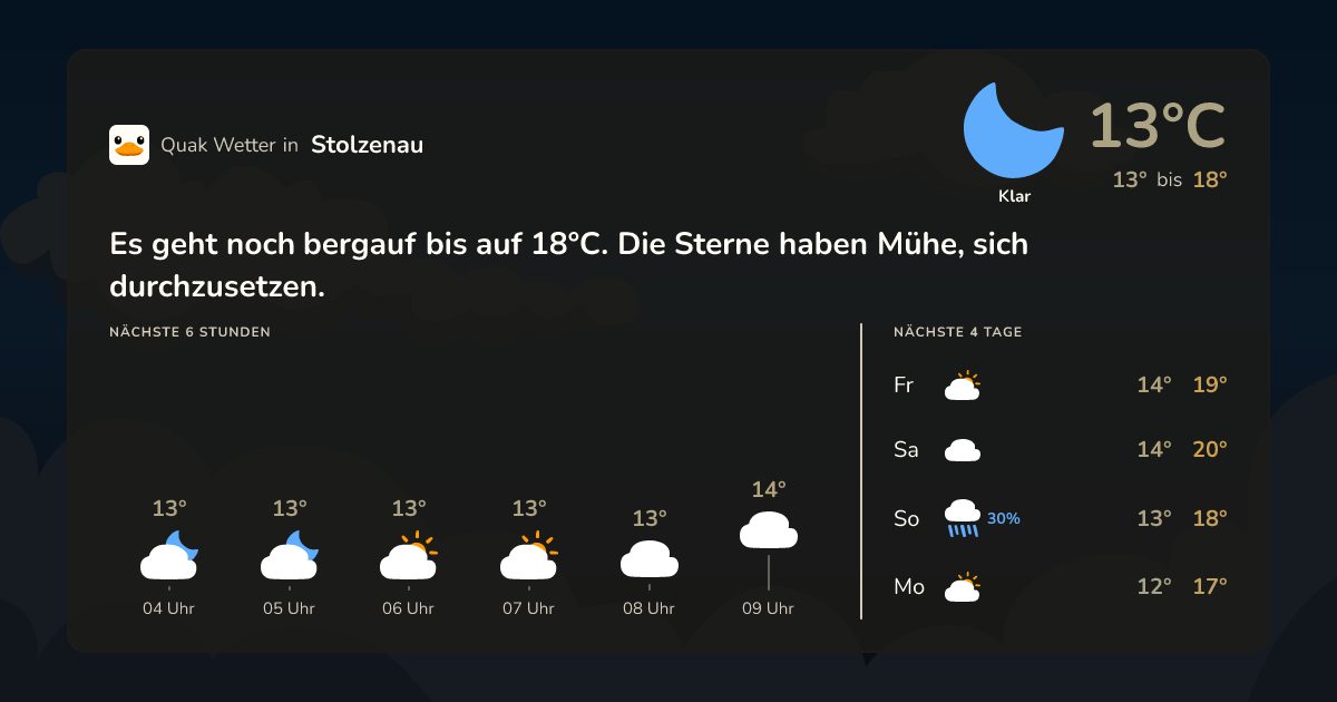 Wettervorschau Stolzenau – 7-Tage Vorhersage