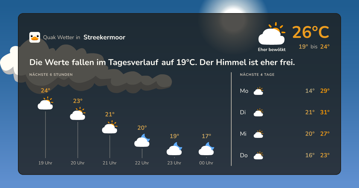 Wetter-Widget für Streekermoor