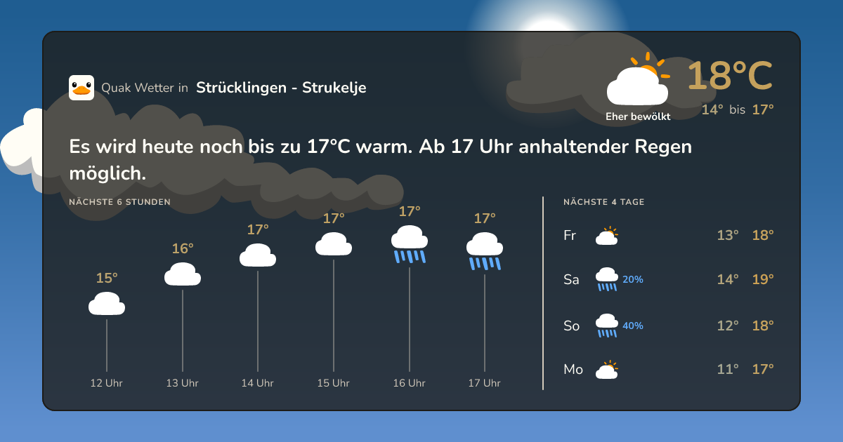 Wettervorschau Strücklingen - Strukelje – 7-Tage Vorhersage