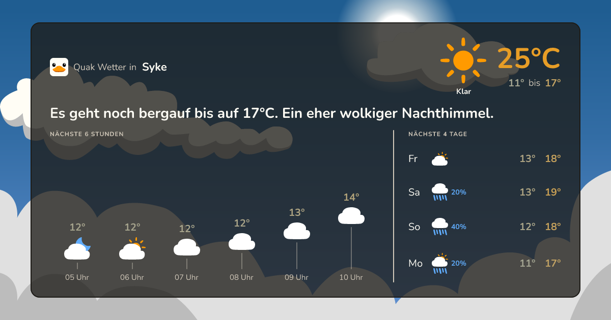 Wettervorschau Syke – 7-Tage Vorhersage
