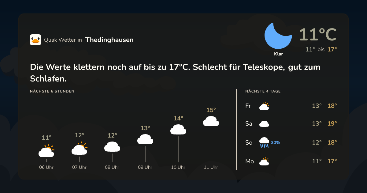Wettervorschau Thedinghausen – 7-Tage Vorhersage