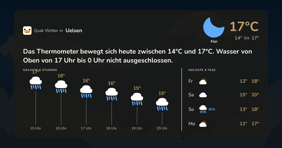 Wettervorschau Uelsen – 7-Tage Vorhersage