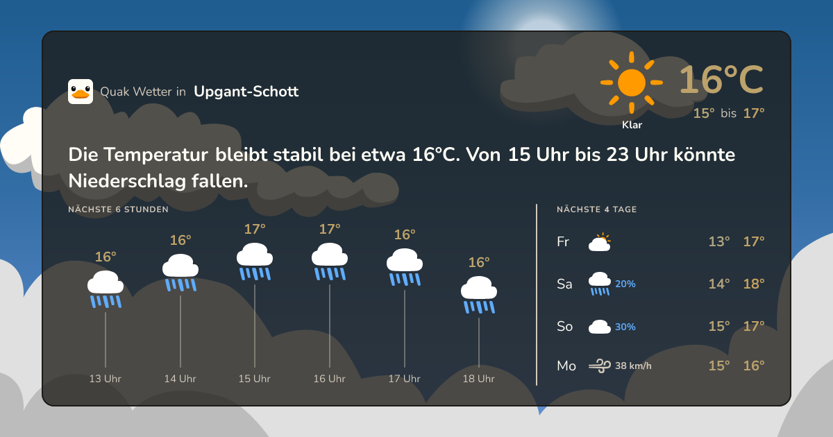 Wettervorschau Upgant-Schott – 7-Tage Vorhersage