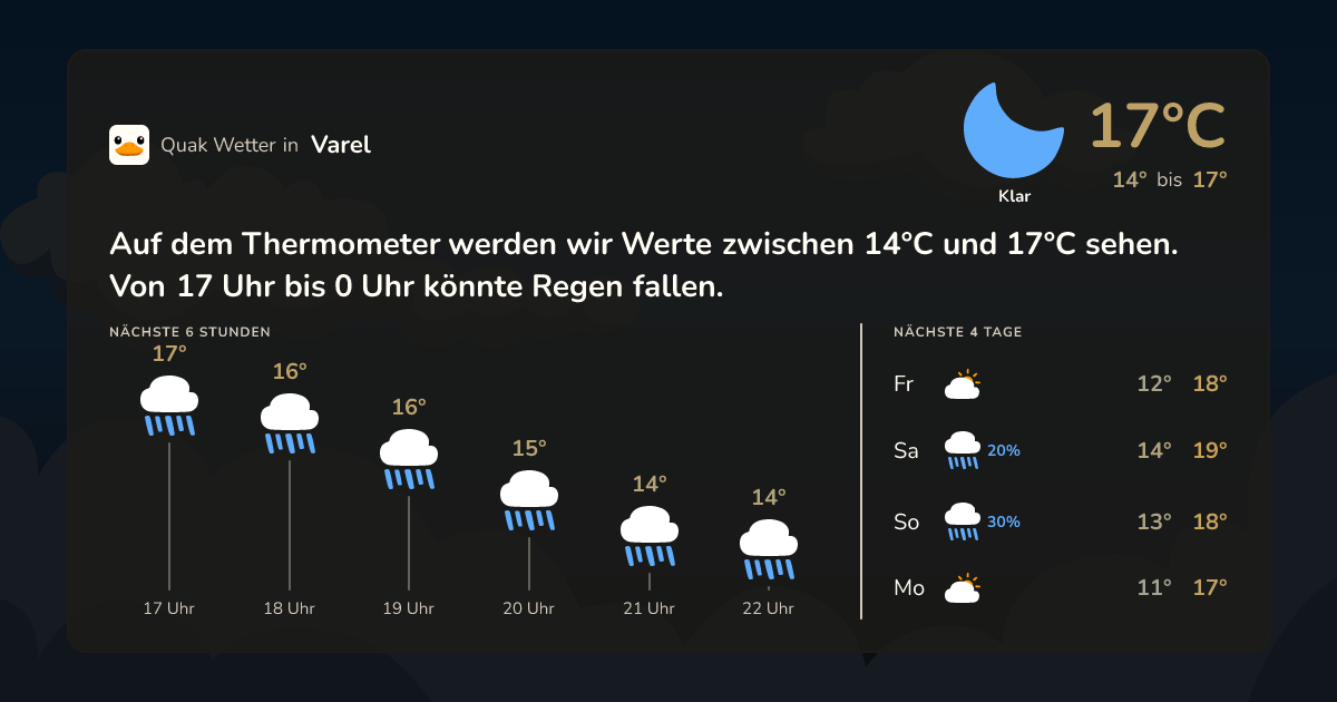 Quak Wetter-Widget Varel
