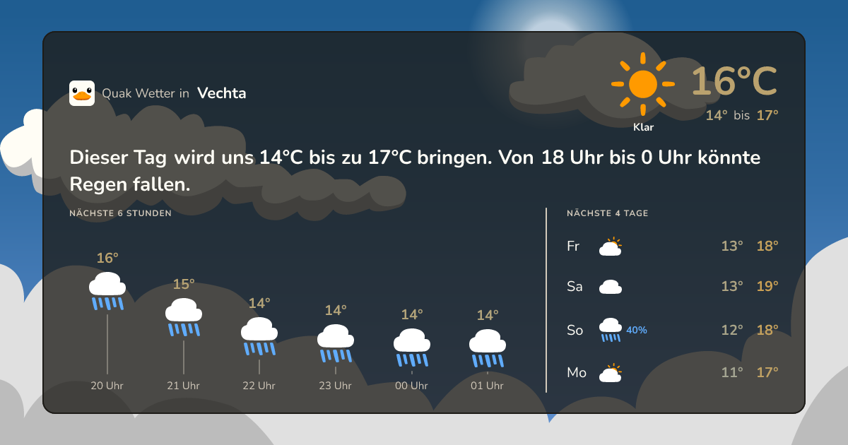 Quak Wetter-Widget Vechta