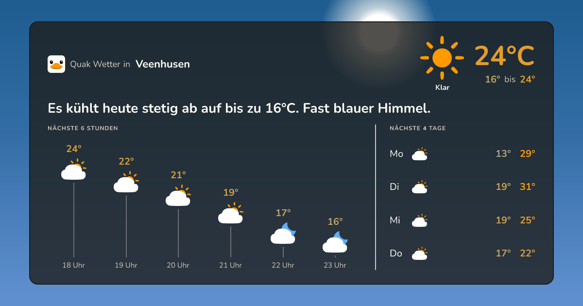 Wetter-Widget für Veenhusen