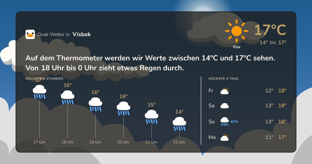 Wettervorschau Visbek – 7-Tage Vorhersage