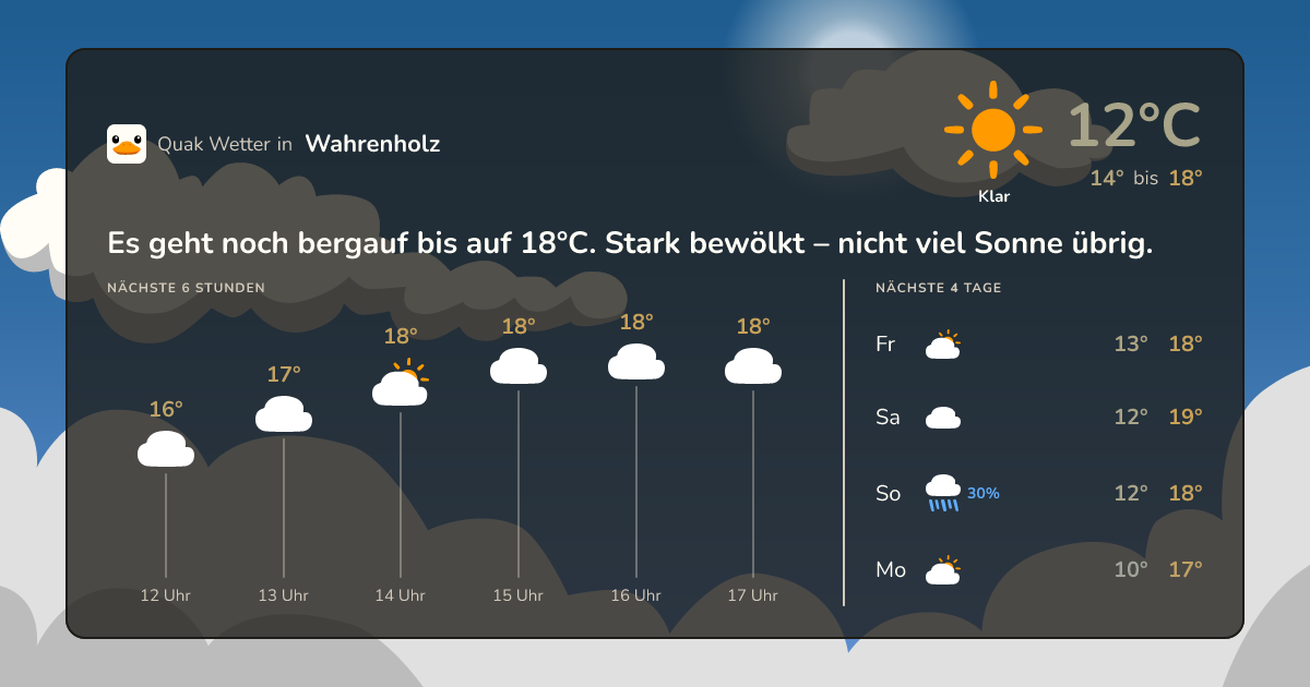 Quak Wetter-Widget Wahrenholz