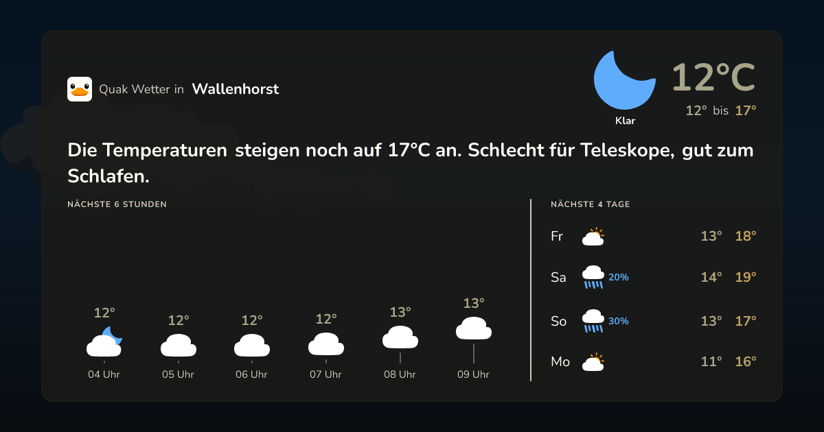 Wettervorschau Wallenhorst – 7-Tage Vorhersage