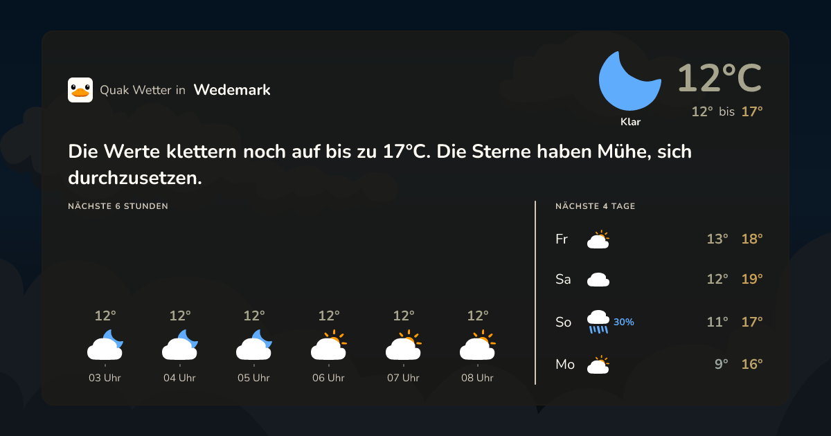 Wettervorschau Wedemark – 7-Tage Vorhersage