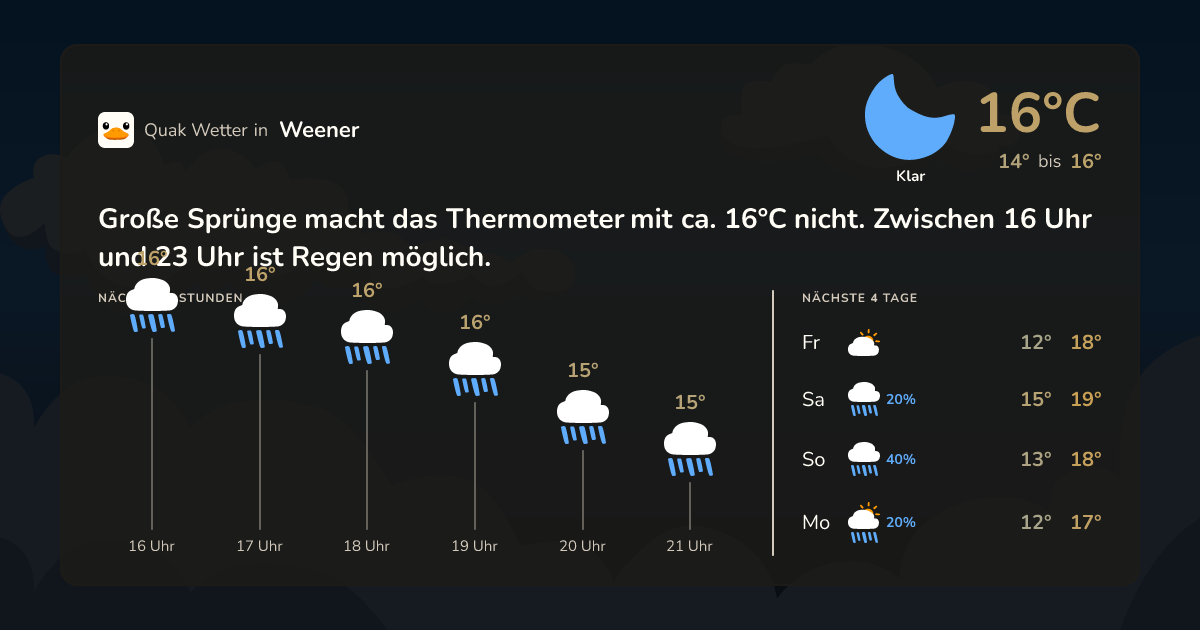 Wettervorschau Weener – 7-Tage Vorhersage
