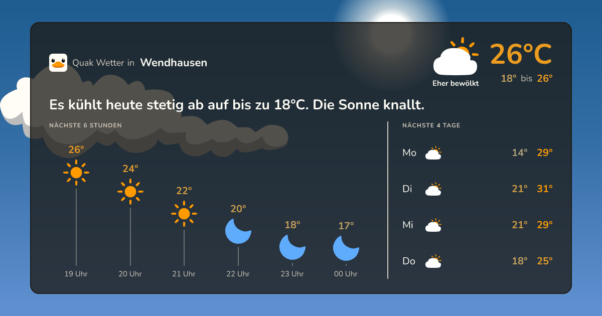 Wetter-Widget für Wendhausen
