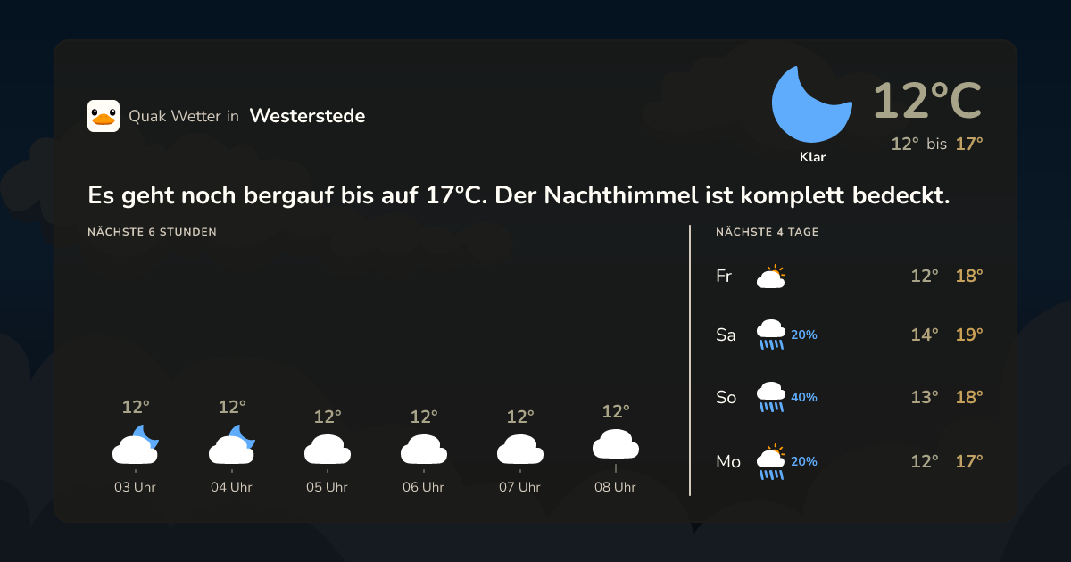 Wettervorschau Westerstede – 7-Tage Vorhersage