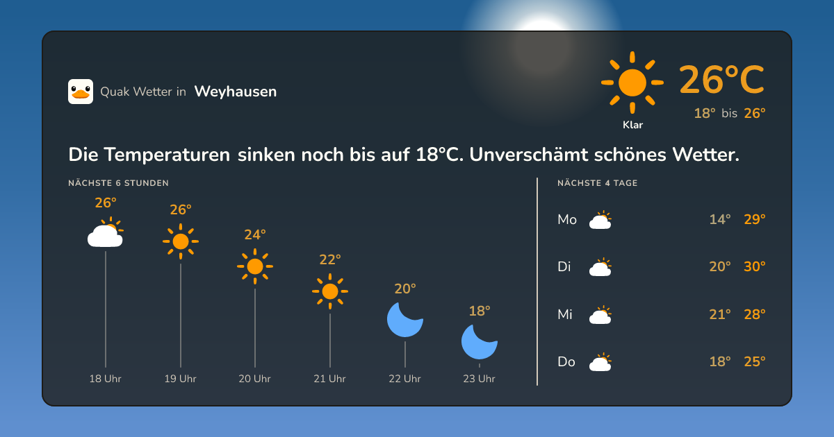 Wetter-Widget für Weyhausen