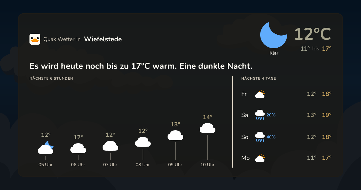 Wettervorschau Wiefelstede – 7-Tage Vorhersage
