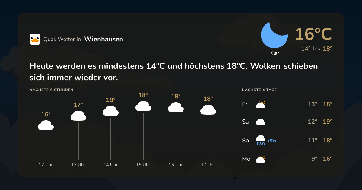 Wettervorschau Wienhausen – 7-Tage Vorhersage