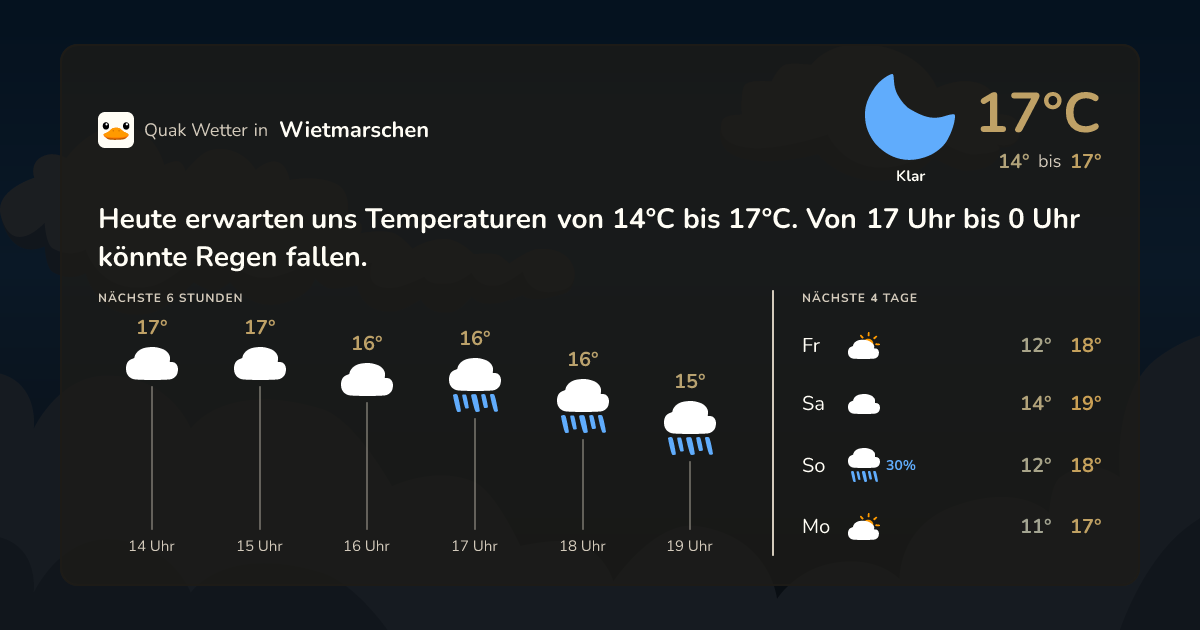 Wettervorschau Wietmarschen – 7-Tage Vorhersage