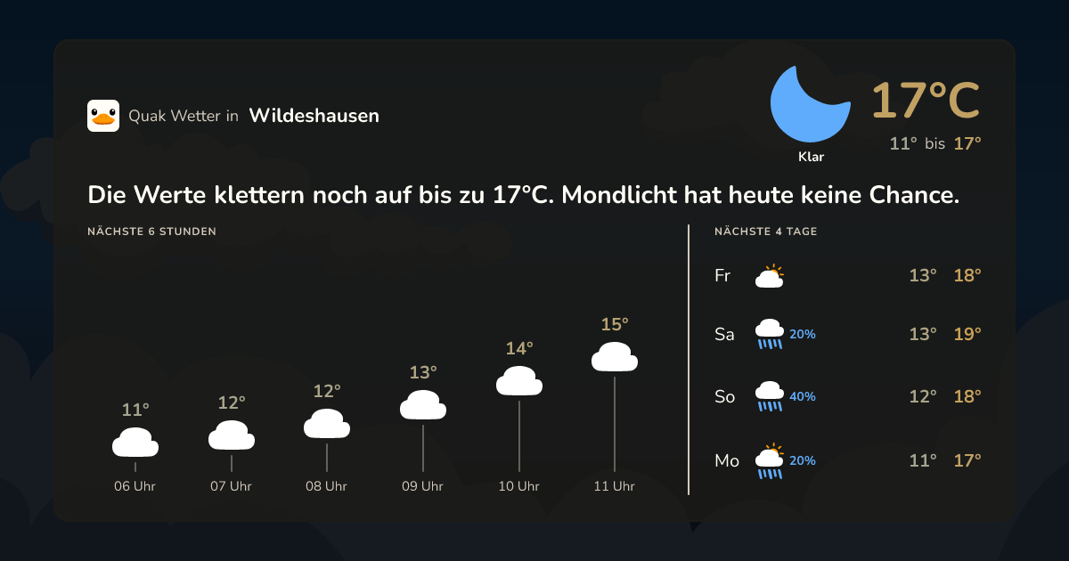 Wettervorschau Wildeshausen – 7-Tage Vorhersage