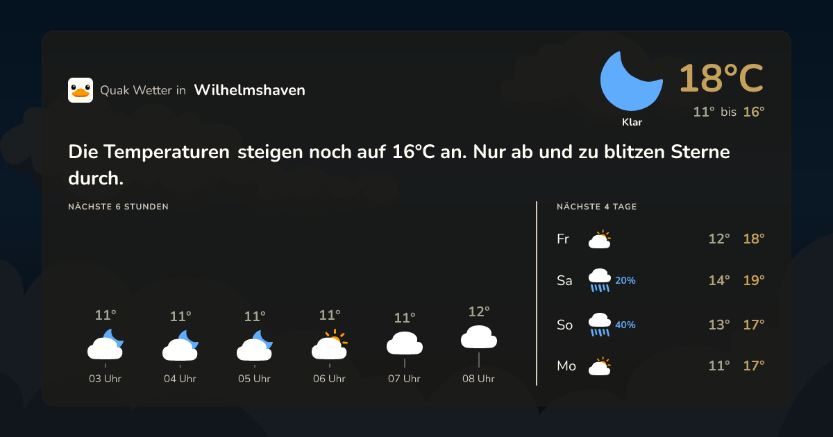Wettervorschau Wilhelmshaven – 7-Tage Vorhersage
