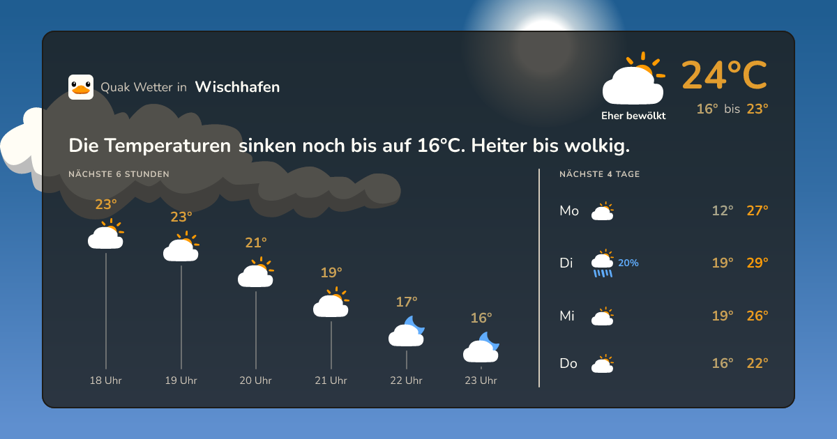 Wetter-Widget für Wischhafen