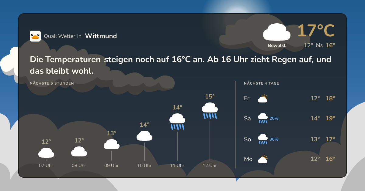 Wettervorschau Wittmund – 7-Tage Vorhersage