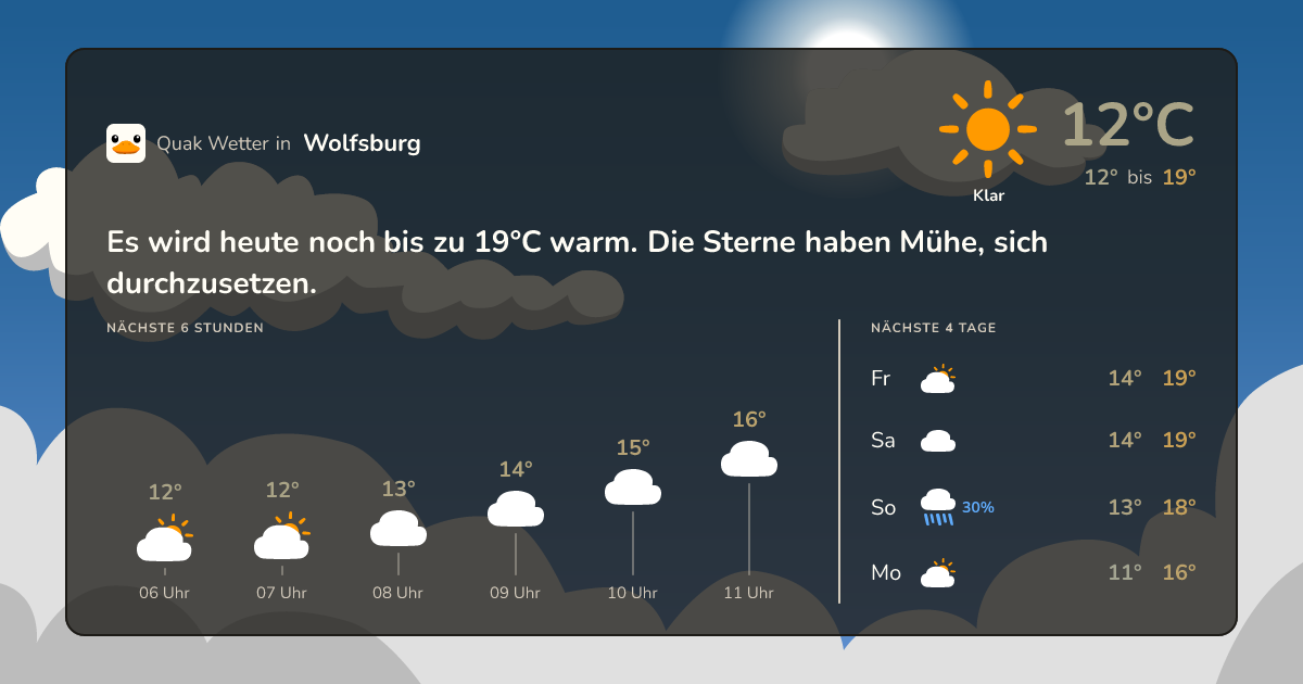 Quak Wetter-Widget Wolfsburg