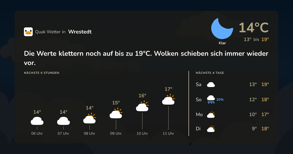 Wettervorschau Wrestedt – 7-Tage Vorhersage