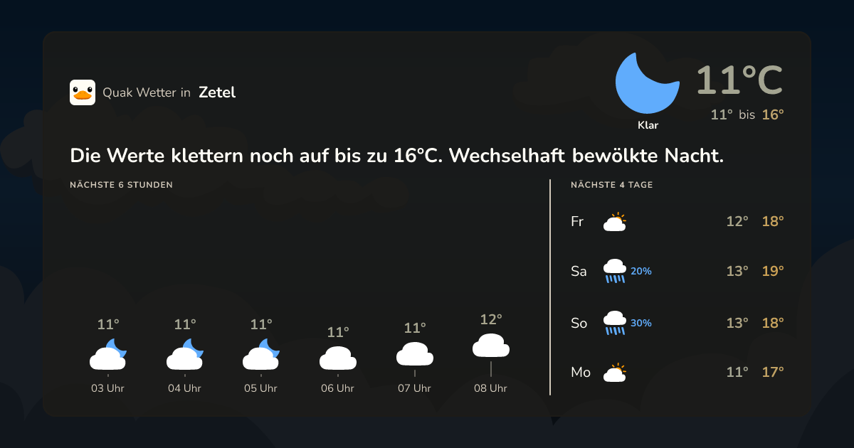 Wettervorschau Zetel – 7-Tage Vorhersage