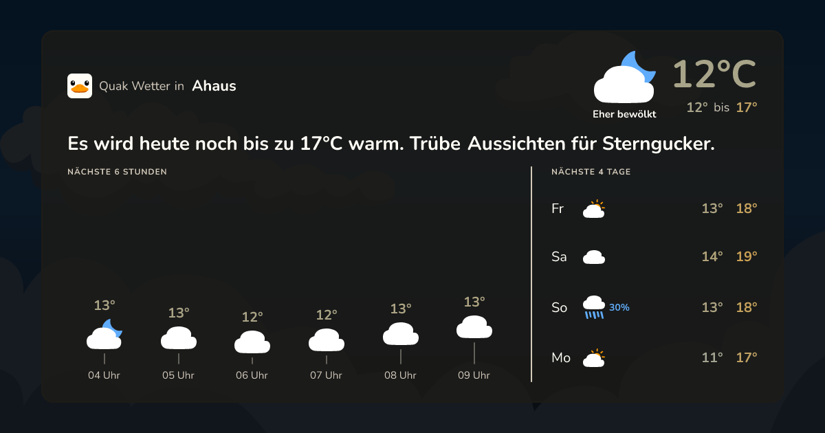 Quak Wetter-Widget Ahaus
