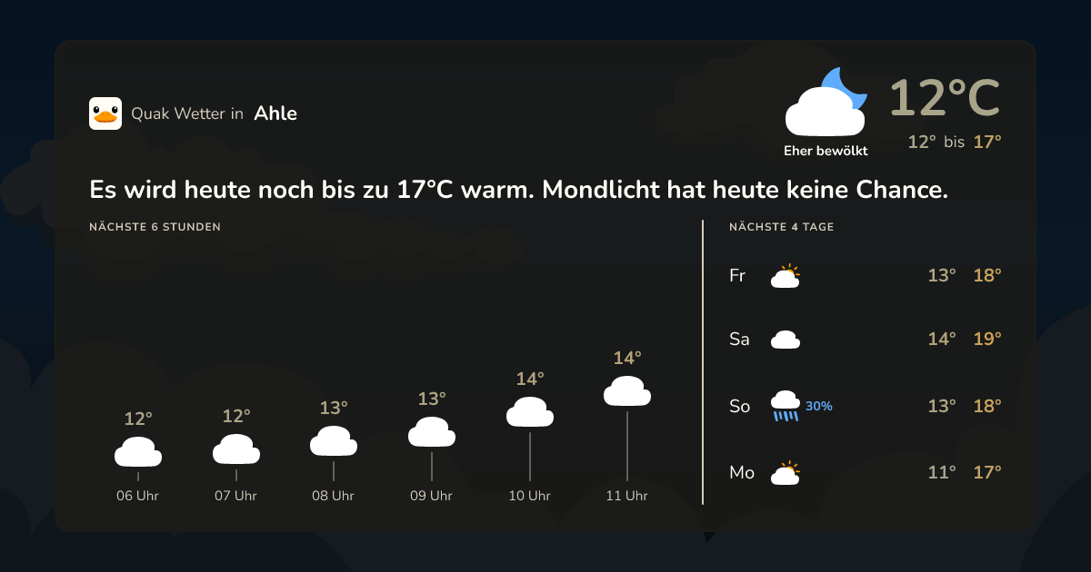 Quak Wetter-Widget Ahle