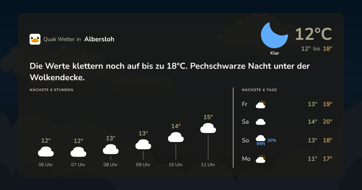 Wettervorschau Albersloh – 7-Tage Vorhersage