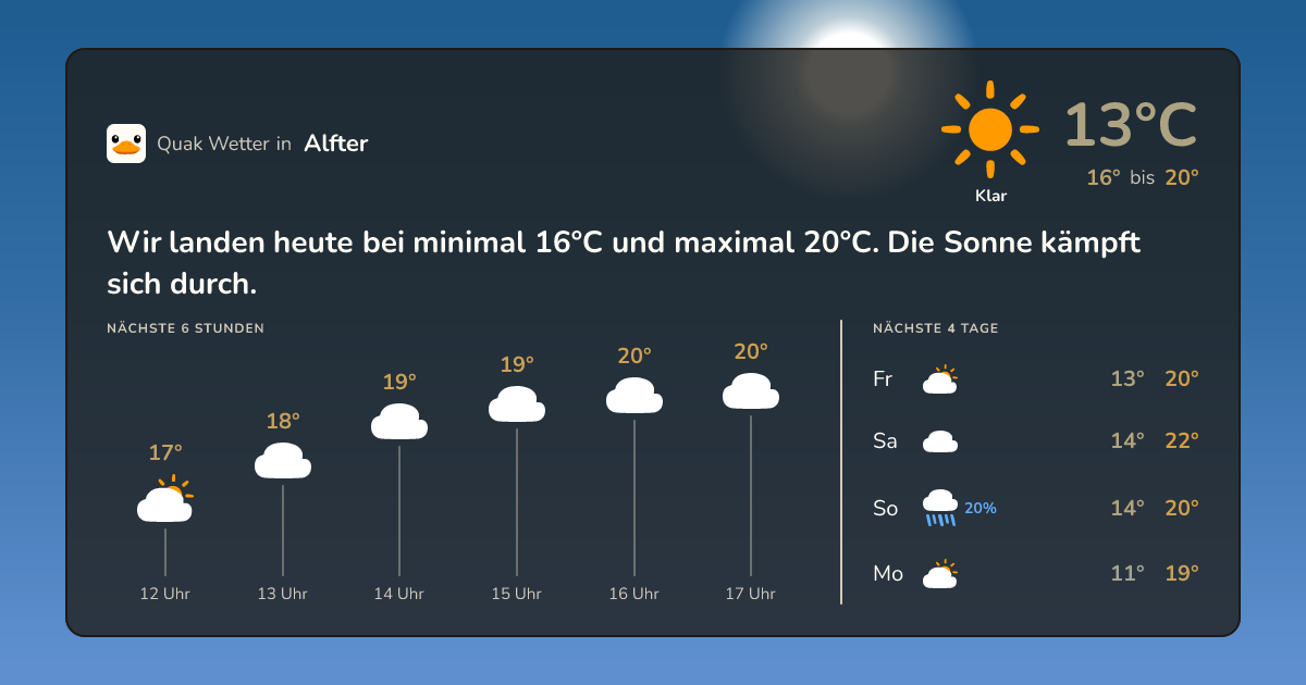 Wettervorschau Alfter – 7-Tage Vorhersage