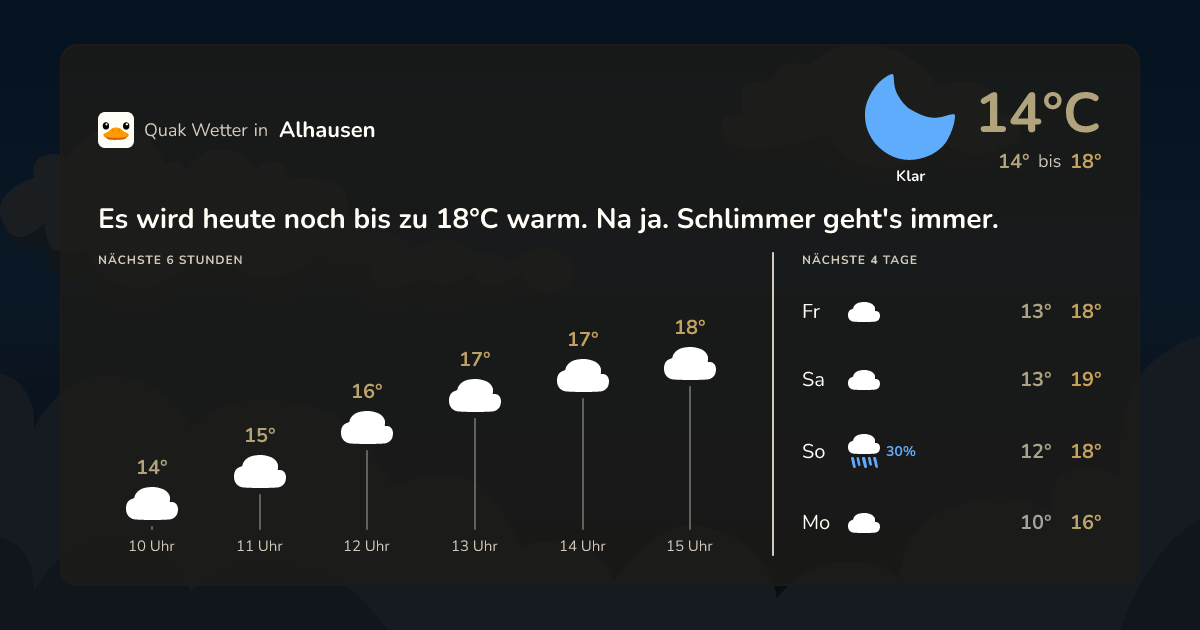 Wettervorschau Alhausen – 7-Tage Vorhersage