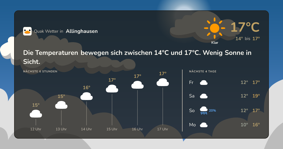 Quak Wetter-Widget Allinghausen